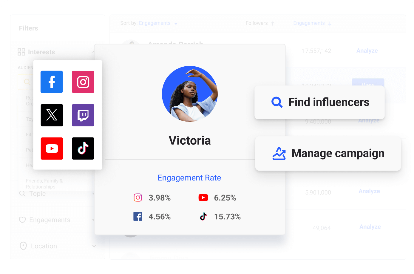Influencer Marketing ROI